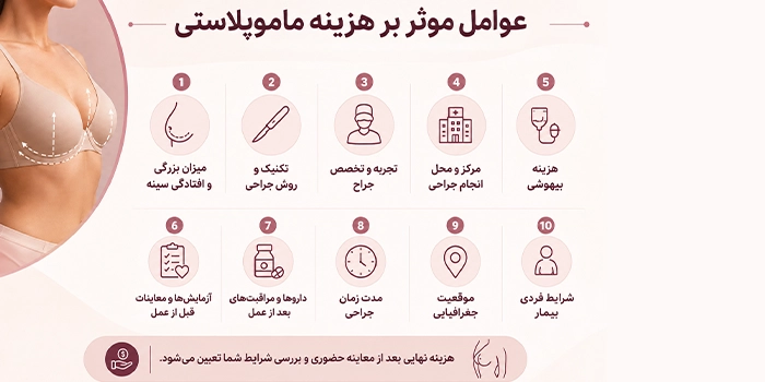 عوامل موثر بر قیمت ماموپلاستی چیست؟