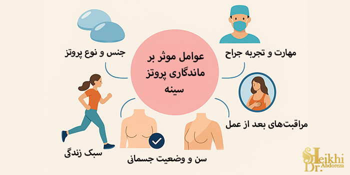 عوامل موثر بر ماندگاری پروتز سینه